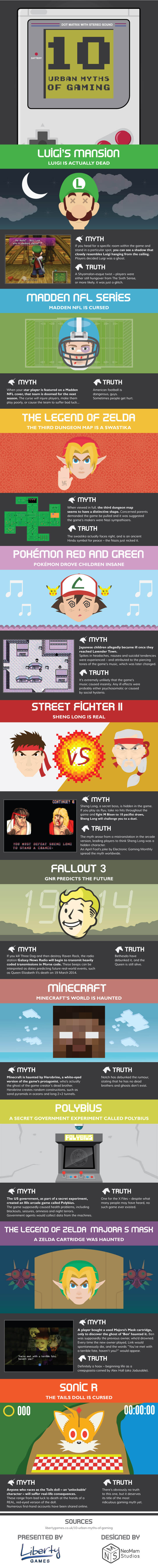 10 Urban myths of video games