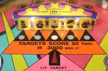 Meme Pinball