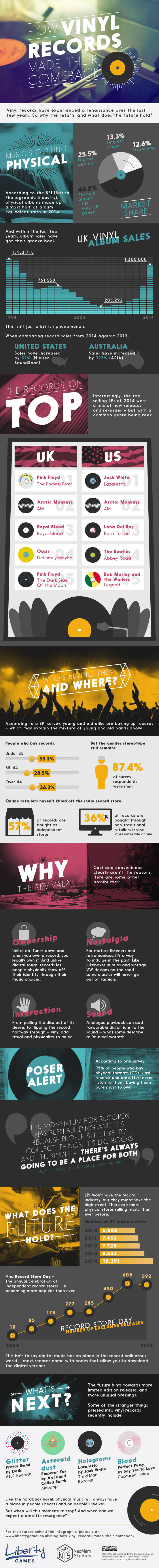 How vinyl records made their comeback