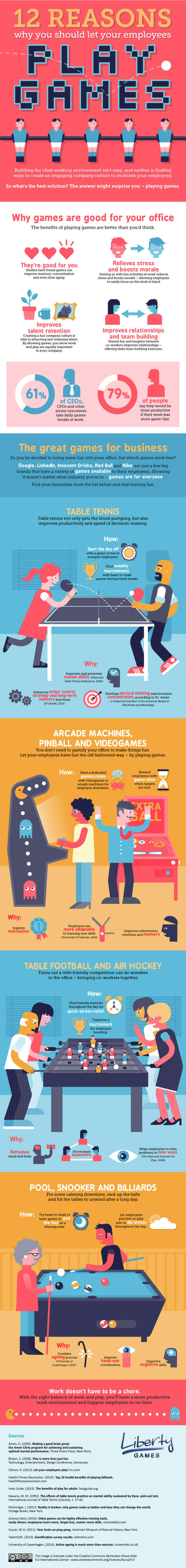 12-reasons-why-you-should-let-your-employees-play-games-V1.jpg