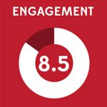 icon representing engagement measured during gameplay