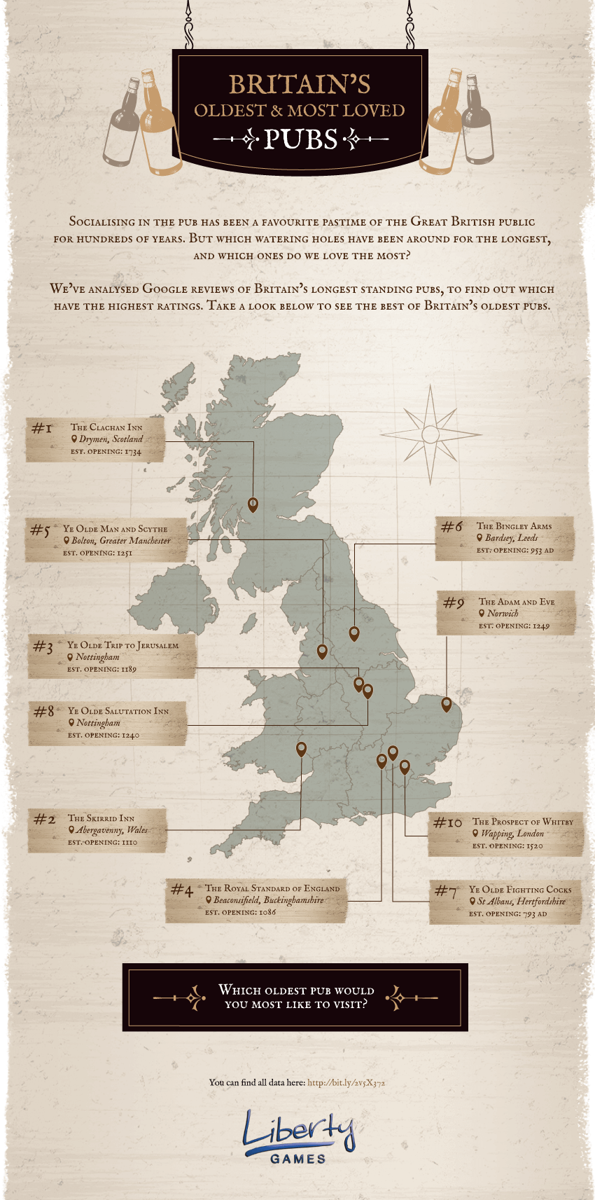 The Oldest Pubs in Britain