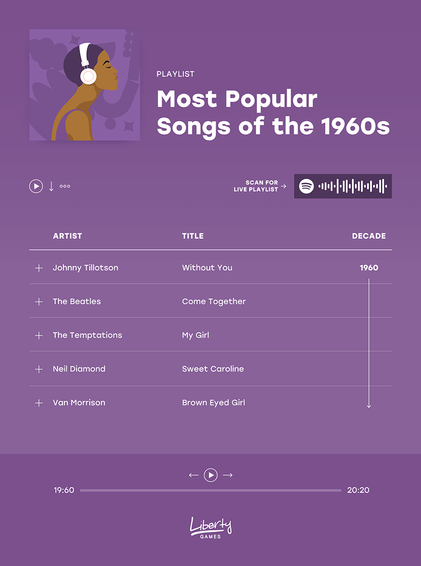 A graphic showing the top 5 most popular songs in the 1960s