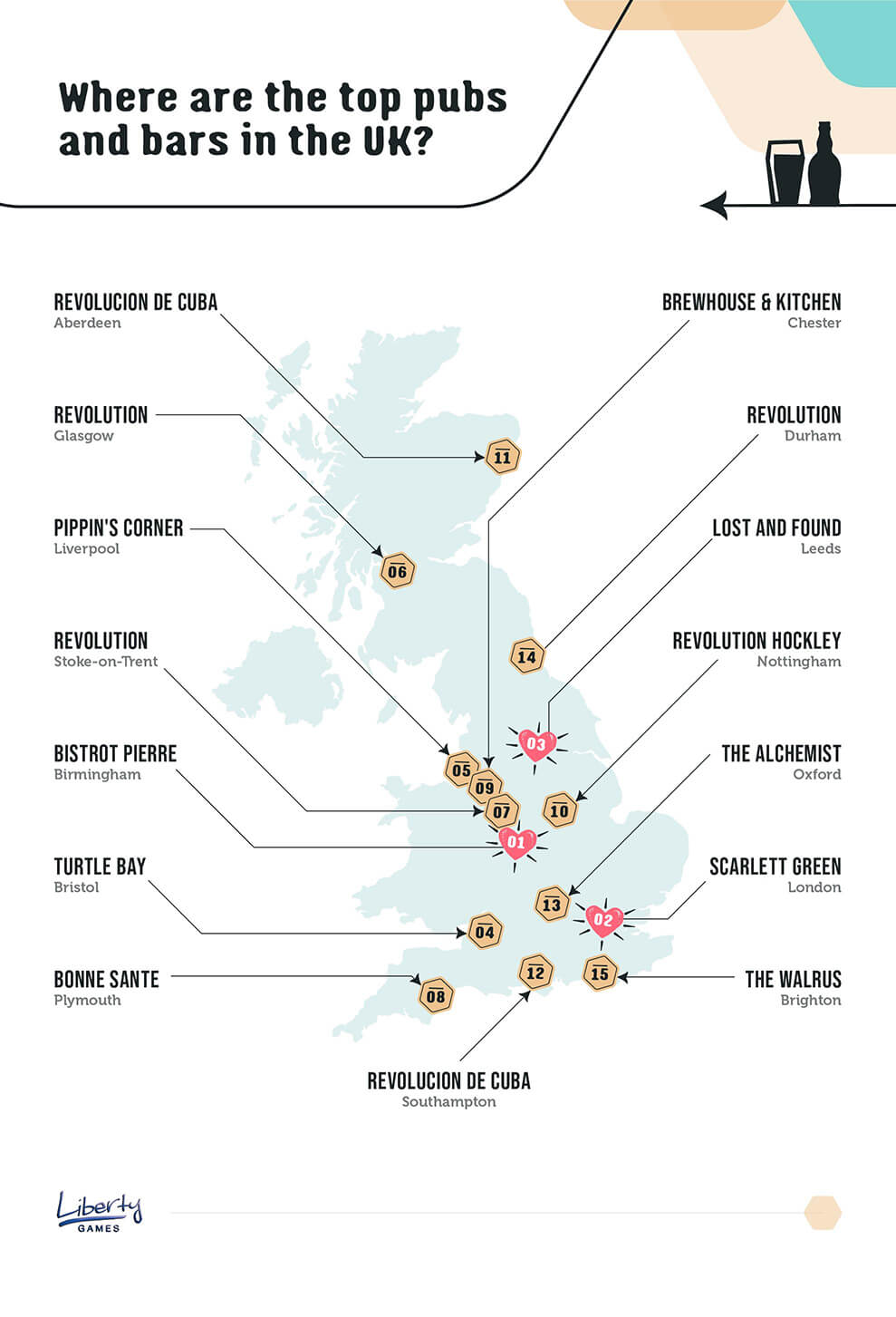 Most Loved Pubs Map