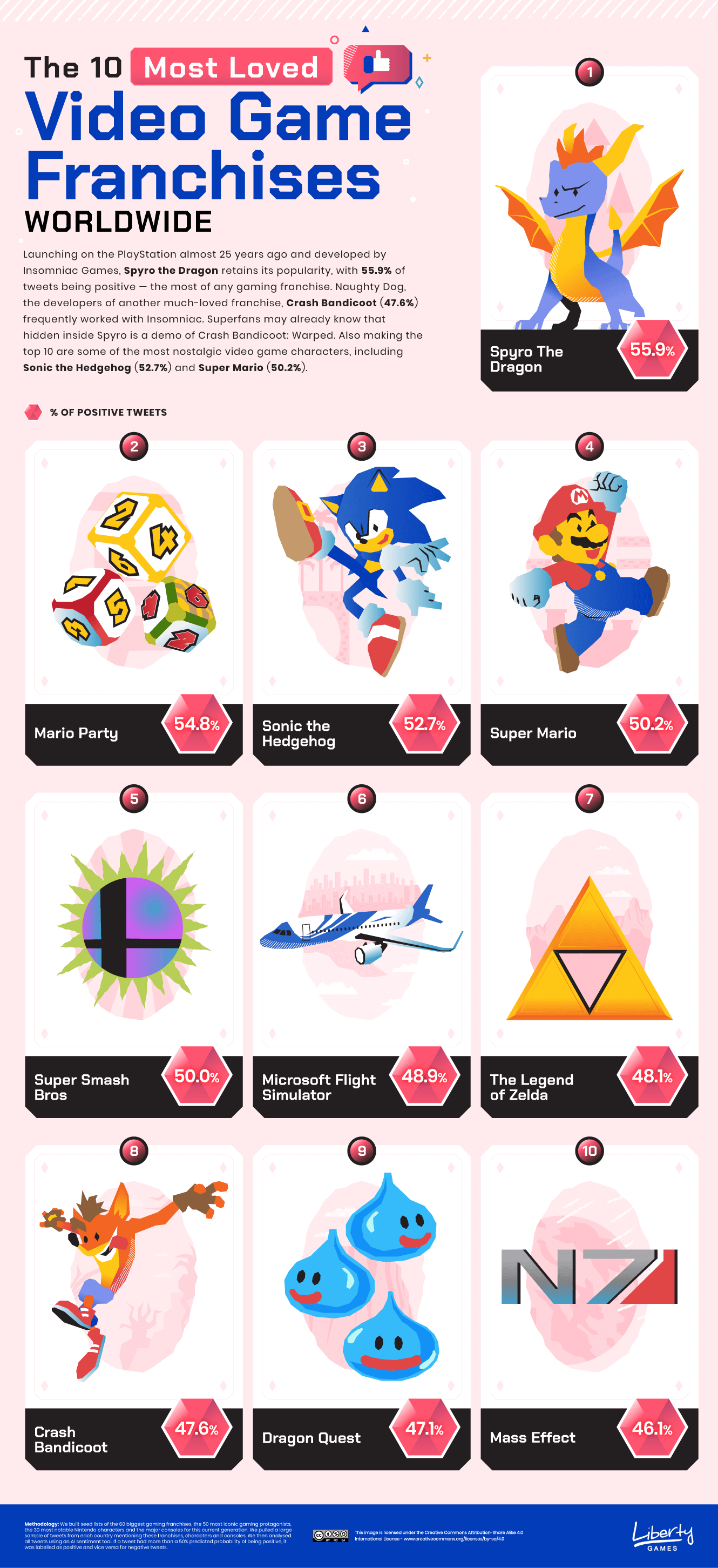 The Most Loved And Hated Video Game Characters Around The World Mapped 