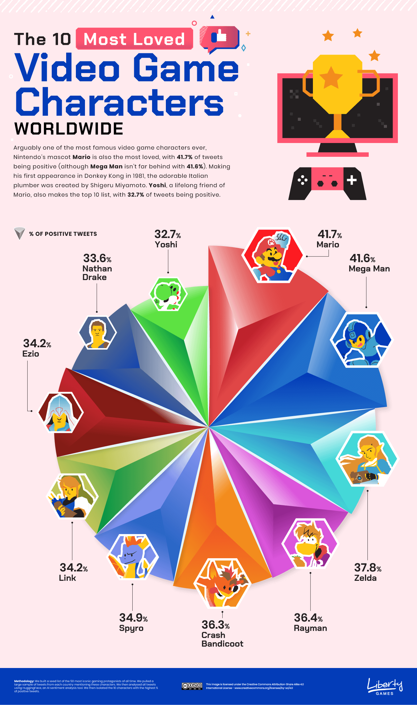 The Most Loved And Hated Video Game Characters Around The World Mapped 