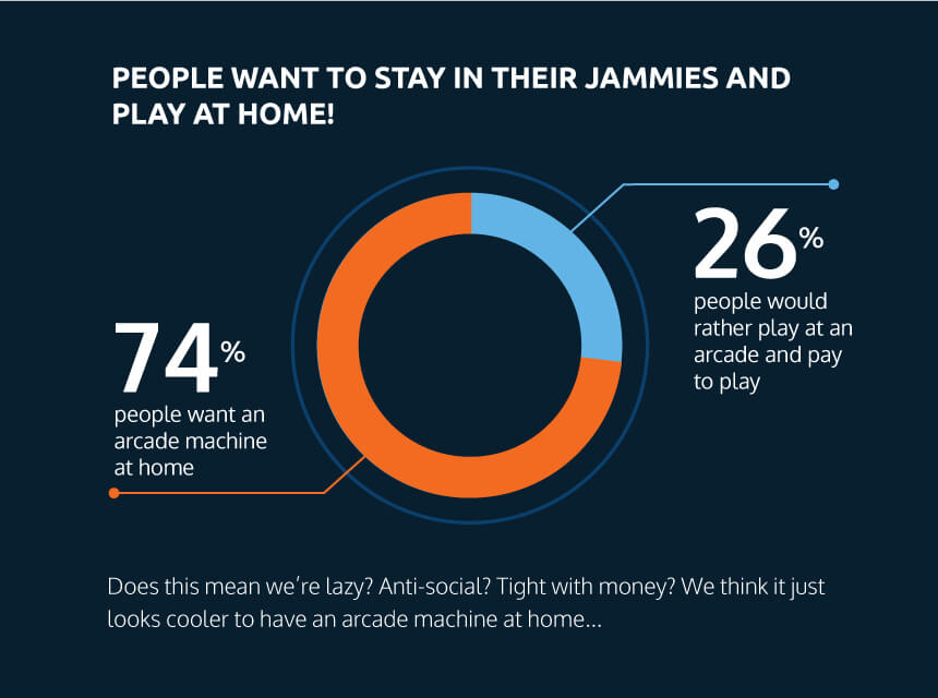 Stay at home gaming