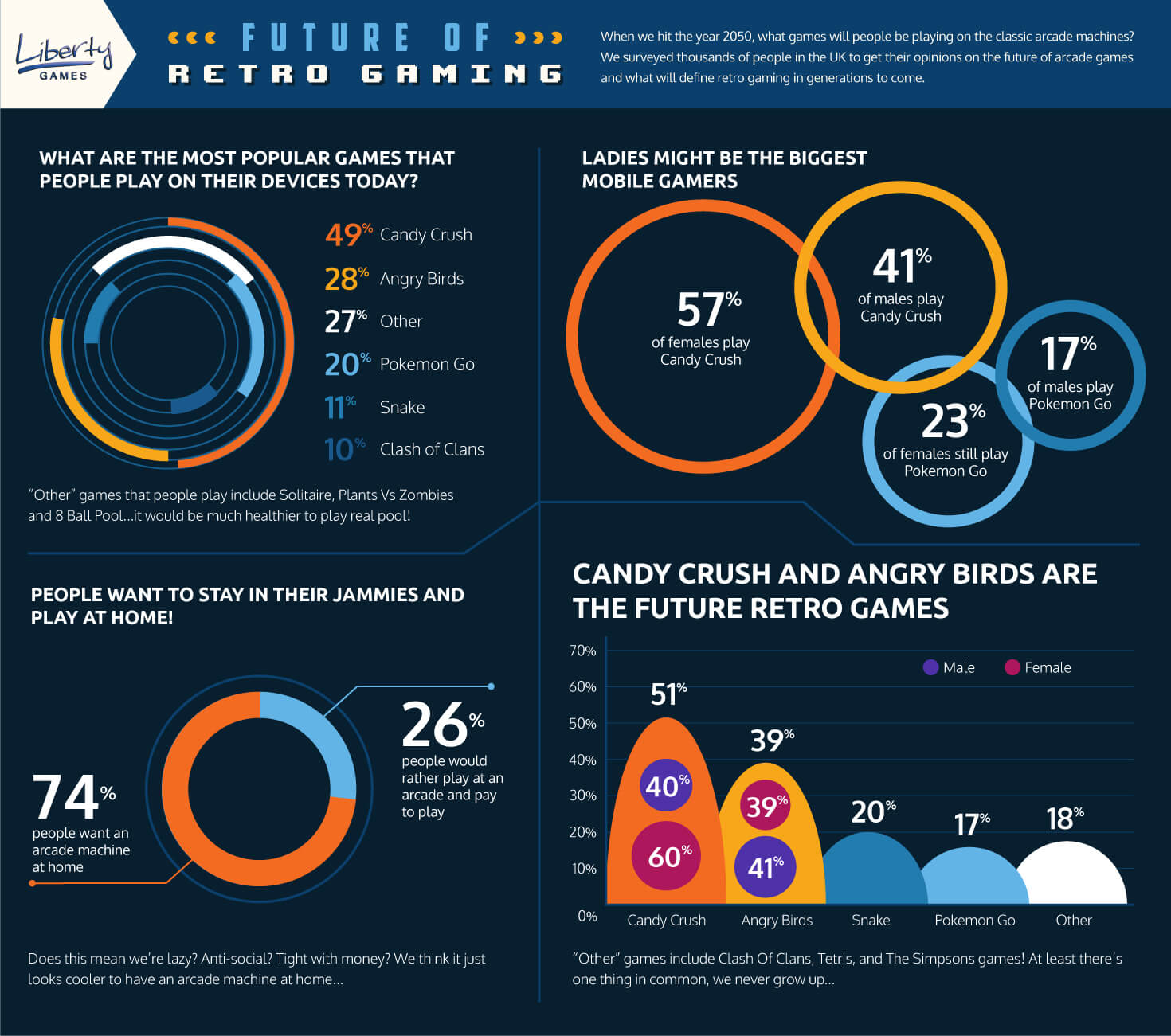 Future of retro gaming