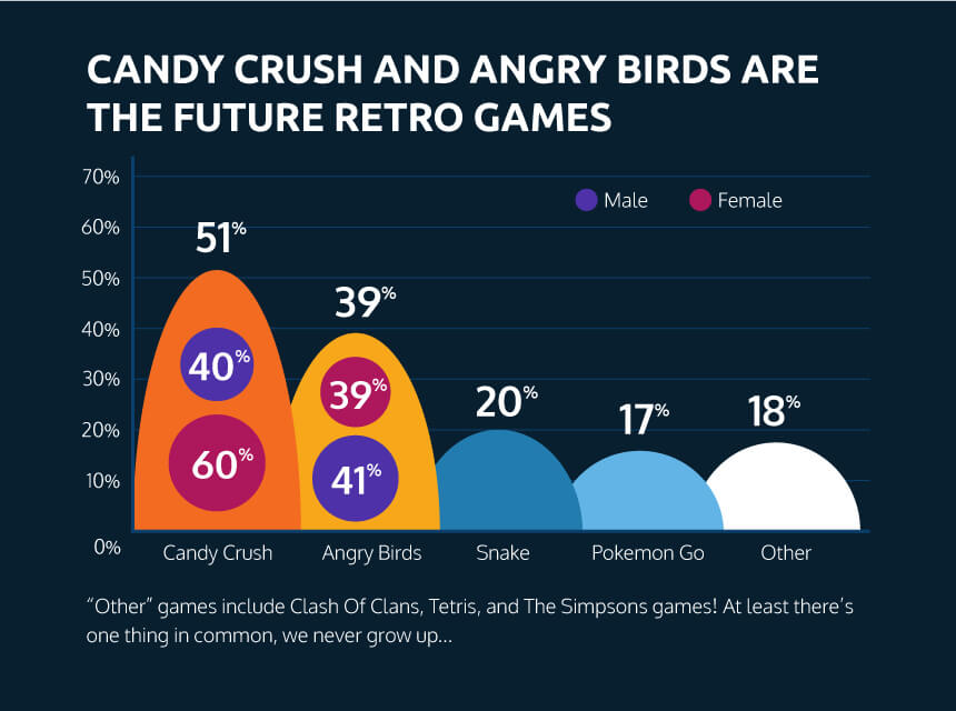 Retro gaming - the future