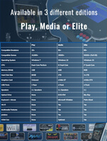 The Apex matrix.