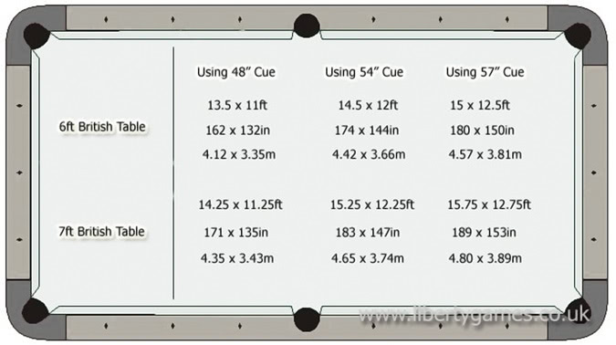 Room sizes for an English pool table