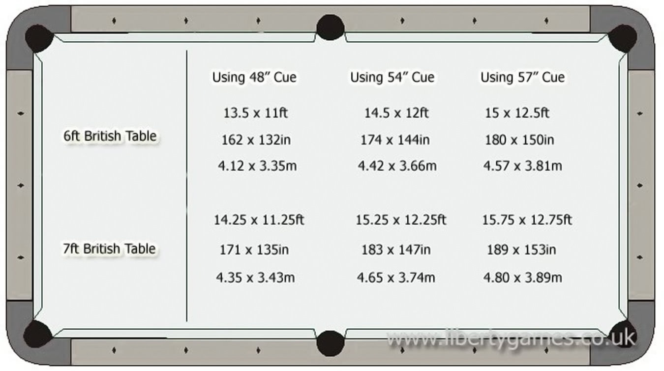 Room sizes for an English pool table