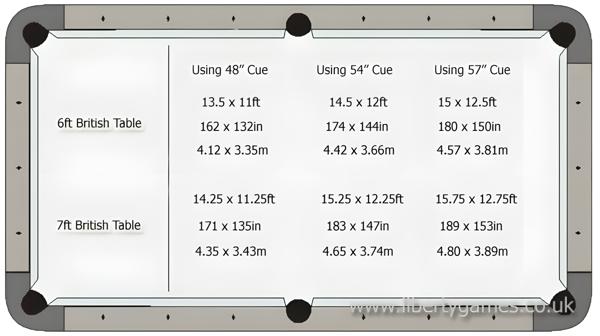 Table Specifications