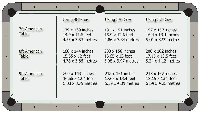 Room size guide for pool table installation