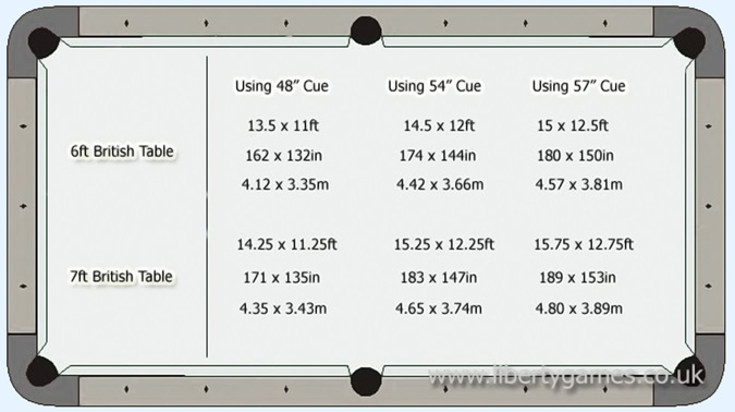 Diagram explaining how large a pool table you can fit in your room