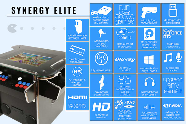 The Synergy Elite model features.