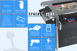 The Synergy Play model features.
