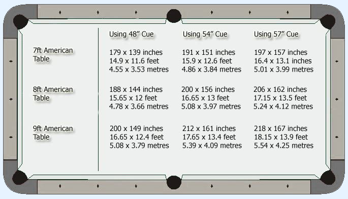 Pool table room size indicator