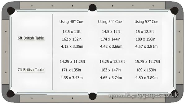 Table Specifications