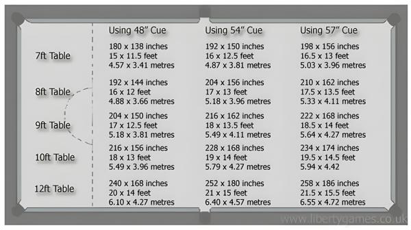 Table Specifications