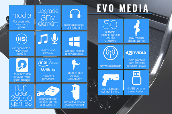 The Evo Arcade Media features.
