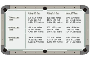 A chart containing recommended room sizes