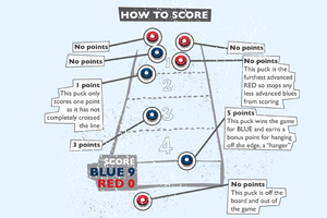 How to score in shuffleboard