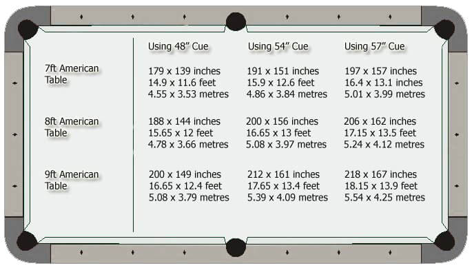 A room size guide for American pool tables