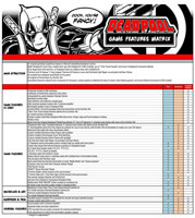 The features matrix for the Stern Deadpool pinball machines