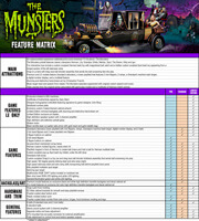 The features matrix for the Stern Munsters pinball machine