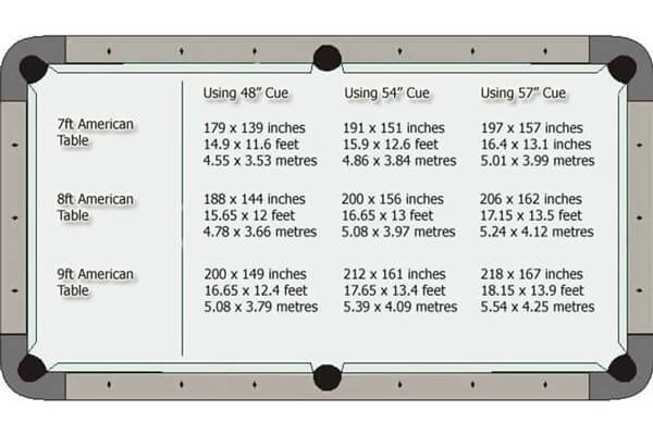 A room sizing guide
