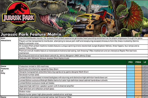 The features matrix for the Stern Jurassic Park Premium pinball machines
