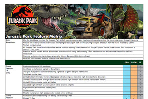The features matrix for the Stern Jurassic Park Pro pinball machines