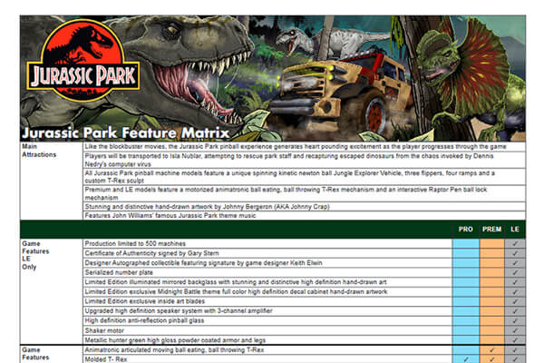 The features matrix for the Stern Jurassic Park Pro pinball machines