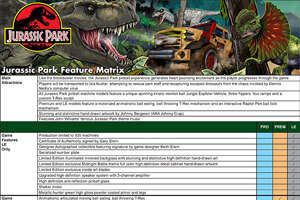 The features matrix for the Stern Jurassic Park Premium pinball machines
