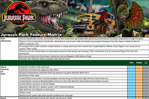 The features matrix for the Stern Jurassic Park Premium pinball machines