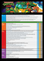 The features matrix for the Teenage Mutant Ninja Turtles pinball machines.
