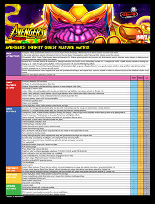 The Stern Avengers Infinity Quest Pinball Matrix.