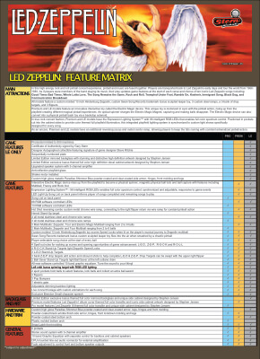 The features matrix for the Led Zeppelin pinball machines.