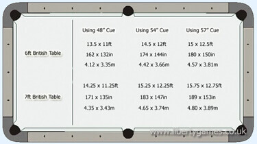 Diagram explaining how large a pool table you can fit in your room