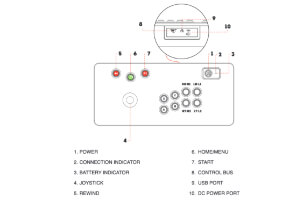 The controls on the Gamer Mini.