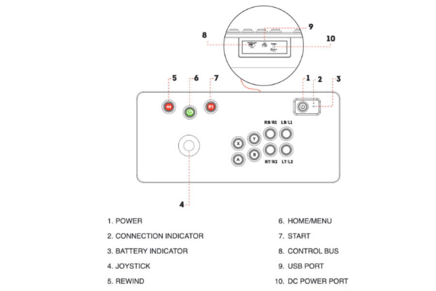 The controls on the Gamer Mini.