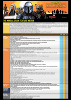 The features matrix for the Mandalorian pinball machines.