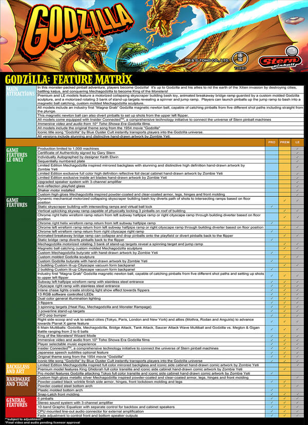 The features matrix for the Godzilla pinball machines.