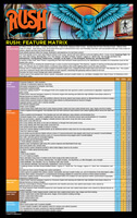 The features matrix for the Rush pinball machines.