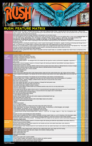 The features matrix for the Rush pinball machines.