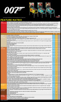 The features matrix for the James Bond 007 pinball machines.