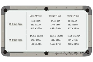 The dimensions for Pool Tables.