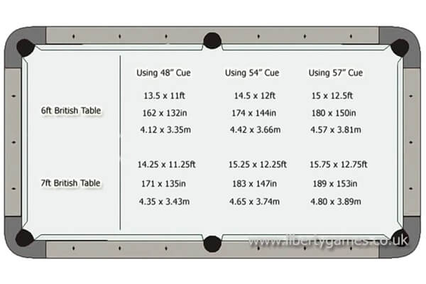 The dimensions for Pool Tables.