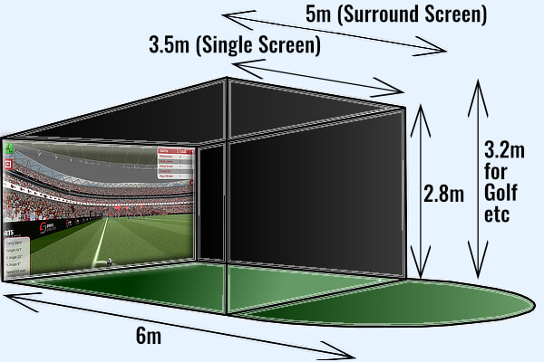 The footprint of the sports simulator.